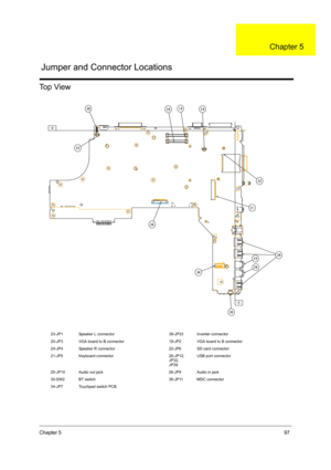 Page 105Chapter 597
Top View
23-JP1 Speaker L connector 39-JP33 Inverter connector
20-JP3 VGA board to B connector 19-JP2 VGA board to B connector
24-JP4 Speaker R connector 22-JP6 SD card connector
21-JP5 Keyboard connector 28-JP12, 
JP32, 
JP39USB port connector
25-JP10 Audio out jack 26-JP9 Audio in jack
30-SW2 BT switch 36-JP11 MDC connector
34-JP7 Touchpad switch PCB
Jumper and Connector Locations
Chapter 5
SG_TM420_Ch5.fm  Page 97  Thursday, September 26, 2002  9:45 AM 