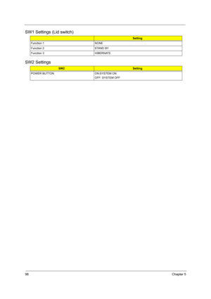 Page 10698Chapter 5
SW1 Settings (Lid switch)
SW2 Settings 
Setting
Function 1 NONE 
Function 2 STAND BY
Function 3 HIBERNATE
SW2Setting
POWER BUTTON ON:SYSTEM ON
OFF: SYSTEM OFF
SG_TM420_Ch5.fm  Page 98  Thursday, September 26, 2002  9:45 AM 