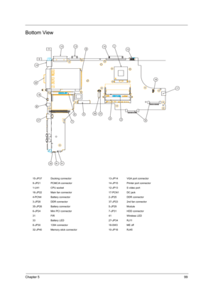 Page 107Chapter 599
Bottom View
15-JP37 Docking connector 13-JP14 VGA port connector
9-JP21 PCMCIA connector 14-JP15 Printer port connector
1-U41 CPU socket 12-JP13 S video port
16-JP22 Main fan connector 17-PCN1 DC jack
4-PCN4 Battery connector 2-JP25 DDR connector
3-JP28 DDR connector 37-JP23 2nd fan connector
35-JP26 Battery connector 5-JP29 Module
6-JP24 Mini PCI connector 7-JP31 HDD connector
31 FIR 41 Wireless LED
33 Battery LED 27-JP34 RJ11
8-JP30 1394 connector 18-SW3 ME off
32-JP40 Memory stick...