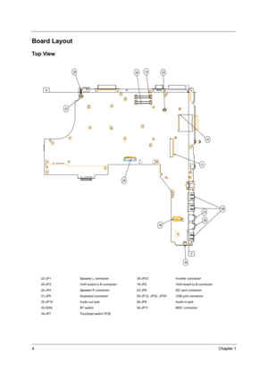 Page 124Chapter 1
Board Layout
Top View
23-JP1 Speaker L connector 39-JP33 Inverter connector
20-JP3 VGA board to B connector 19-JP2 VGA board to B connector
24-JP4 Speaker R connector 22-JP6 SD card connector
21-JP5 Keyboard connector 28-JP12, JP32, JP39 USB port connector
25-JP10 Audio out jack 26-JP9 Audio in jack
30-SW2 BT switch 36-JP11 MDC connector
34-JP7 Touchpad switch PCB
SG_TM420_Ch1.fm  Page 4  Thursday, September 26, 2002  9:23 AM 