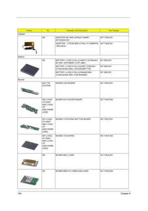 Page 116108Chapter 6
PictureNo.Partname And DescriptionPart Number
Adapter
NS ADAPTER-API 90W (3PIN)/4.74AMP/
AP12AD02-381AP.T1902.001
ADAPTER - LITEON 90W (3 PIN) / 4.74AMP/PA-
1900-05CAAP.T1903.001
Battery
NS BATTERY LI-ION 9 CELLS-SANYO (2100mAH/
69.3Wh/ 3UR18650F-3-CPL-BBL)BT.1903.001
BATTERY LI-ION 9 CELLS-SONY 2100mAH 
(2100mAH/69.3Wh/ LIP9100CMPT/TW)BT.1904.001
BATTERY LI-ION 9 CELLS-PANASONIC 
(2100mAH/69.3Wh/ CGR-B/953BE)BT.1905.001
Boards
252-THE 
SYSTEMBOARD-VGA BOARD 55.T19V5.001
252-LOGIC 
UP ASSY...