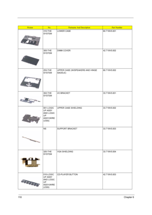 Page 11811 0Chapter 6
310-THE 
SYSTEMLOWER CASE 60.T19V5.001
305-THE 
SYSTEMDIMM COVER 42.T19V5.002
253-THE 
SYSTEMUPPER CASE (W/SPEAKERS AND HINGE 
SADDLE)60.T19V5.002
302-THE 
SYSTEMI/O BRACKET 33.T19V5.001
001-LOGIC 
UP ASSY 
AND LOGIC 
UP 
ASSY(WIRE
LESS)UPPER CASE SHIELDING 33.T19V5.002
NS SUPPORT BRACKET 33.T19V5.003
320-THE 
SYSTEMVGA SHIELDING 33.T19V5.004
010-LOGIC 
UP ASSY 
AND LOGIC 
UP 
ASSY(WIRE
LESS)CD-PLAYER BUTTON 42.T19V5.003
PictureNo.Partname And DescriptionPart Number
TM420.book  Page 110...