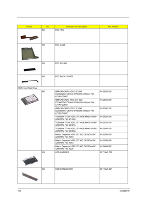 Page 12011 2Chapter 6
NS FDD FPC
NS FDD CASE
NS FDD MYLAR
NS FDD BACK COVER
HDD/ Hard Disk Drive
NS IBM CASCADE HDD 2.5 20G  
IC25N020ATCS04-0 07N8325 4200rpm FW: 
A71A/H32687KH.25202.001
IBM CASCADE  HDD 2.5 30G 
IC25N030ATCS04-0 07N8326 4200rpm FW: 
A71A/H32687KH.25302.001
IBM CASCADE HDD 2.5 40G  
IC25N040ATCS04-0 07N8326 4200rpm FW: 
A71A/H32687KH.25402.001
TOSHIBA TITAN HDD 2.5 20GB MK2018GAP 
4200RPM FW: M1.42AKH.25204.001
TOSHIBA TITAN HDD 2.5 30GB MK3018GAP 
4200RPM FW: M2.01AKH.25304.001
TOSHIBA TITAN...