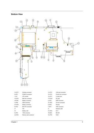 Page 13Chapter 15
Bottom View
15-JP37 Docking connector 13-JP14 VGA port connector
9-JP21 PCMCIA connector 14-JP15 Printer port connector
1-U41 CPU socket 12-JP13 S video port
16-JP22 Main fan connector 17-PCN1 DC jack
4-PCN4 Battery connector 2-JP25 DDR connector
3-JP28 DDR connector 37-JP23 2nd fan connector
35-JP26 Battery connector 5-JP29 Module
6-JP24 Mini PCI connector 7-JP31 HDD connector
31 FIR 41 Wireless LED
33 Battery LED 27-JP34 RJ11
8-JP30 1394 connector 18-SW3 ME Off
32-JP40 Memory stick connector...