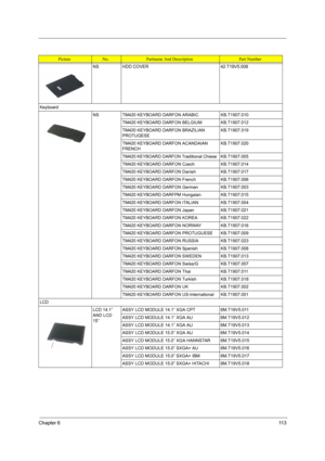 Page 121Chapter 611 3
NS HDD COVER 42.T19V5.008
Keyboard
NS TM420 KEYBOARD DARFON ARABIC KB.T1907.010
TM420 KEYBOARD DARFON BELGIUM KB.T1907.012
TM420 KEYBOARD DARFON BRAZILIAN 
PROTUGESEKB.T1907.019
TM420 KEYBOARD DARFON ACANDAIAN 
FRENCHKB.T1907.020
TM420 KEYBOARD DARFON Traditional Chiese KB.T1907.005
TM420 KEYBOARD DARFON Czech KB.T1907.014
TM420 KEYBOARD DARFON Danish KB.T1907.017
TM420 KEYBOARD DARFON French KB.T1907.006
TM420 KEYBOARD DARFON German KB.T1907.003
TM420 KEYBOARD DARFPM Hungaian KB.T1907.015...