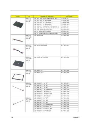 Page 12211 4Chapter 6
001-LCD 
14.1” AND 
LCD 15”LCD 14.1 XGA CPT (CLAA141XF01)  REV.2 LK.14109.011
LCD 14.1 XGA AU (B141XN04) LK.14105.002
LCD 14.1 XGA AU (UB141X01) LK.A0205.003
LCD 15.0 XGA AU (B150XG01) LK.15005.001
LCD 15.0 XGA HANNSTAR (HSD150PX14-A) LK.15007.001
LCD 15.0 SXGA AU (B150PG01) LK.15005.002
LCD 15 SXGA IBM (ITSX95C) LK.15003.001
LCD 15 SXGA HITACHI (TX38D91VC1FAC) LK.15004.002
008-LCD 
14.1” AND 
LCD 15”LCD INVERTER 19.T19V5.001
007-LCD 
14.1” AND 
LCD 15”LCD INVERTER CABLE 50.T19V5.001...