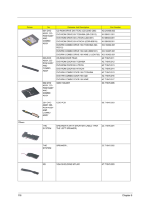 Page 12411 6Chapter 6
001-DVD 
ASSY, CD-
ROM ASSY 
AND 
COMBO 
ASSYCD-ROM DRIVE 24X TEAC (CD-224E-C85) KD.24X06.002
DVD-ROM DRIVE 8X TOSHIBA (SR-C2612) KV.08X01.001
DVD-ROM DRIVE 8X LITEON (LSD-081) KV.08X04.001
DVD-ROM DRIVE 8X HITACHI (GDR-8081N) KV.08X08.001
DVD/RW COMBO DRIVE 16X TOSHIBA (SD-
R2212)KO.16X04.001
DVD/RW COMBO DRIVE 16X QSI (SBW161) KO.16X07.001
DVD/RW COMBO DRIVE 16X KME ( UJDA730) KO.16X03.001
003-DVD 
ASSY, CD-
ROM ASSY 
AND 
COMBO 
ASSYCD-ROM DOOR TEAC 42.T19V5.011
DVD-ROM DOOR 8X TOSHIBA...