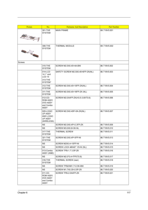 Page 125Chapter 611 7
301-THE 
SYSTEMMAIN FRAME 6K.T19V5.001
306-THE 
SYSTEMTHERMAL MODULE 6K.T19V5.002
Screws
315-THE 
SYSTEMSCREW M2.5X0.45+4A-BNI 86.T19V5.002
014-LCD 
14.1” and 
LCD 15
313-THE 
SYSTEM”SAFETY SCREW M2.5X0.45+6FP-ZK(NL) 86.T19V5.003
312-THE 
SYSTEMSCREW M2.5X0.45+10FP-ZK(NL) 86.T19V5.004
311-THE 
SYSTEMSCREW M2.5X0.45+16FP-ZK (NL) 86.T19V5.005
012-CD-
ROM ASSY, 
DVD ASSY 
and Combo 
ASSYSCREW M2.0X4FP-ZK(H3.5-3.8XT0.6) 86.T19V5.006
020-LOGIC 
UP ASSY 
AND LOGIC 
UP ASSY 
(WIRELESS)SCREW...