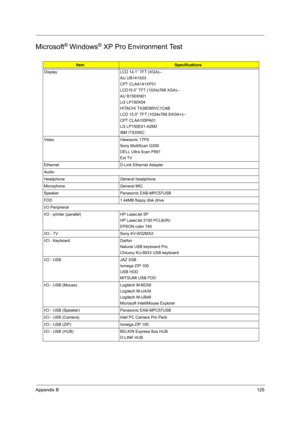 Page 133Appendix B125
Microsoft® Windows® XP Pro Environment Test
ItemSpecifications
Display LCD 14.1” TFT (XGA)--
AU UB141X03
CPT CLAA141XF01
LCD15.0” TFT (1024x768 XGA)--
AU B150XN01
LG LP150X04
HITACHI TX38D85VC1CAB
LCD 15.0” TFT (1024x768 SXGA+)--
CPT CLAA105PA01
LG LP150E01-A2M2
IBM ITSX95C
Video Viewsonic 17PS
Sony MultiScan G200
DELL Ultra Scan P991
Ext TV
Ethernet D-Link Ethernet Adapter
Audio
Headphone General headphone
Microphone General MIC
Speaker Panasonic EAB-MPC57USB
FDD 1.44MB floppy disk drive...