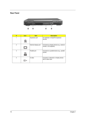 Page 1810Chapter 1
Rear Panel
#IconItemDescription
1 Expansion port I/O replicator or EasyPort expansion  devices.
2 External display port Connects to  a display device (e.g., external 
monitor, LCD projector).
3 Parallel port Connects to a parallel device (e.g., parallel  printer).
4 S-video Connects t a television or display device  with S-video input.
SG_TM420_Ch1.fm  Page 10  Thursday, September 26, 2002  9:23 AM 