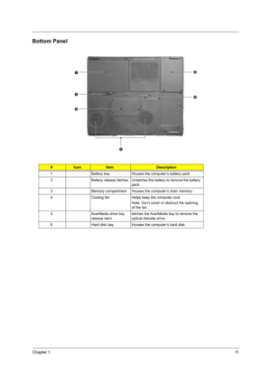 Page 19Chapter 111
Bottom Panel
#IconItemDescription
1 Battery bay Houses the computer’s battery pack.
2 Battery  release  latches Unlatches the battery to remove the battery  pack.
3 Memory compartment Houses the computer’s main memory.
4 Cooling fan Helps keep the computer cool.  Note: Don’t cover or obstruct the opening 
of the fan.
5 AcerMedia drive bay  release latchlatches the AcerMedia bay to remove the 
optical diskette drive.
6 Hard disk bay Houses the computer’s hard disk.
SG_TM420_Ch1.fm  Page 11...