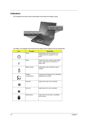 Page 2012Chapter 1
Indicators
The computer has seven easy-to-read status icons below the display screen.
The status LCD displays icons that show the  status of the computer and its components.
IconFunctionDescription
Power Lights green when the computer is on.  Flashes when the computer is in low 
power.
Sleep Flashes when the computer enters Sleep  mode. Lights when the computer is in 
Sleep mode.
Battery charge Lights green when the battery is being  charged. 
Wireless 
communication Lights when the Wireless...