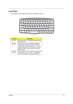 Page 21Chapter 113
Lock Keys
The keyboard has three lock keys which you can toggle on and off.
Lock KeyDescription
Caps  Lock When Caps Lock is on,  all alphabetic characters typed 
are in uppercase.
Num lock    (Fn-F11) When Num Lock is on, the embedded keypad is in 
numeric mode.  The keys 
function as a calculator 
(complete with the arithmetic operators +, -, *, and /).  
Use this mode when you need to do a lot of numeric 
data entry. A better solution would be to connect an 
external keypad. 
Scroll lock...