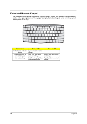 Page 2214Chapter 1
Embedded Numeric Keypad
The embedded numeric keypad functions like a desktop numeric keypad.  It is indicated by small characters 
located on the upper right corner of the keycaps. To simplify the keyboard legend, cursor-control key symbols 
are not printed on the keys.
Desired AccessNum Lock OnNum Lock Off
Number keys on embedded  keypad Type numbers in a normal 
manner.
Cursor-control keys on  embedded keypad Hold
 j  while using 
cursor-control keys. Hold Fn while using cursor-
control...