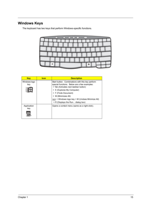 Page 23Chapter 115
Windows Keys
The keyboard has two keys that perform Windows-specific functions.
KeyIconDescription
Windows logo  key Start button.  Combinations with this key perform 
special functions.  Below are a few examples:
 + Tab (Activates next taskbar button)
 +  E (Explores My Computer)
 +  F (Finds Document)
 +  M (Minimizes All)
j
 + Windows logo key + M  (Undoes Minimize All)
  + R (Displays the Run... dialog box)
Application  key Opens a context menu (same as a right-click).
SG_TM420_Ch1.fm...