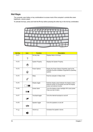 Page 2416Chapter 1
Hot Keys
The computer uses hotkey or key combinations to access most of the computer’s controls like sreen 
brightness, volume output.
To activate hot keys, press and hold the  Fn key before pressing the other  key in the hot key combination.
Hot KeyIconFunctionDescription
Fn-F1 Hot key help Displays help on hot keys.
Fn-F2 System Property Displays the System Property.
Fn-F3 Power Options Display the Po wer Options Properties used by the 
computer (function available  if supported by...