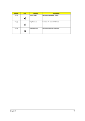 Page 25Chapter 117
Fn-y Volume down Decreases the speaker volume.
Fn- x Brightness up Increases the screen brightness.
Fn- z Brightness down Decreases the screen brightness
Hot KeyIconFunctionDescription
SG_TM420_Ch1.fm  Page 17  Thursday, September 26, 2002  9:23 AM 