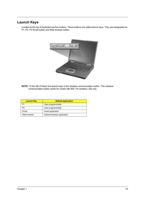 Page 27Chapter 119
Launch Keys
Located at the top of keyboard are five buttons. These buttons are called la unch keys. They are designated as 
P1, P2, P3 Email button and Web browser button.
NOTE:  To the left of these five launch keys is t he wireless communication button. This wireless 
communication button works for model with 802.11b wireless LAN only.
Launch KeyDefault application
P1 User-programmable
P2 User-programmable
Email Email application
Web browser Internet browser application
SG_TM420_Ch1.fm...