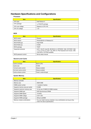 Page 31Chapter 123
Hardware Specifications and Configurations
Processor
ItemSpecification
CPU type Intel Pentium 4
CPU package  / PGA478 package
CPU core voltage Depend on CPU VID
CPU I/O voltage 1.2V
BIOS
ItemSpecification
BIOS vendor Phoenix
BIOS Version PhoenixBIOS 4.0 Release 6.0
BIOS ROM type Flash ROM
BIOS ROM size 512KB 
BIOS package TSOP
Supported protocols ACPI 1.0b,PC Card 95, SM BIOS 2.3, EPP/IEEE 1284, ECP/IEEE 1284  1.7 & 1.9, PCI 2.2, PnP 1.0a, DMI 2.0, PS/2 keyboard and mouse, USB, 
VGA BIOS,...