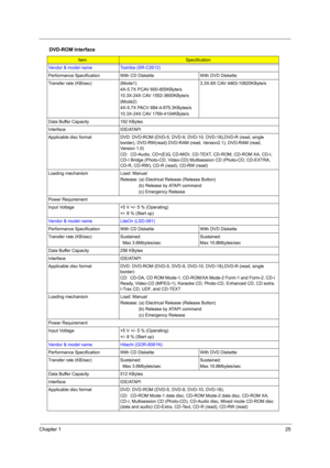 Page 33Chapter 125
DVD-ROM Interface
ItemSpecification
Vendor & model name Toshiba (SR-C2612)
Performance Specification With  CD Diskette With DVD Diskette
Transfer rate (KB/sec) (Mode1) 4X-5.7X PCAV 600-855KByte/s
10.3X-24X CAV 1552-3600KByte/s
(Mode2)
4X-5.7X PACV 684.4-975.3KBytes/s
10.3X-24X CAV 1769-4104KByte/s 3.3X-8X CAV 4463-10820KByte/s
Data Buffer Capacity 192 KBytes
Interface IDE/ATAPI
Applicable disc format DVD: DV D-ROM (DVD-5, DVD-9, DVD-10, DVD-18),DVD-R (read, single 
border), DVD-RW(read)...