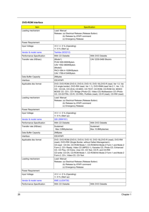 Page 3426Chapter 1
Loading mechanism Load: Manual
Release: (a) Electrical Release (Release Button)
               (b) Release by ATAPI command 
               (c) Emergency Release
Power Requirement
Input Voltage +5 V +/- 5 % (Operating)  +/- 8 % (Start up
Vendor & model name Toshiba (SD2212)
Performance Specification With  CD Diskette With DVD Diskette
Transfer rate (KB/sec) (Mode1) PCAV 600-900KByte/s
CAV 1552-3600KByte/s
(Mode2)
PACV 684.4-1026KBytes/s
CAV 1769-4104KByte/s CAV 2230-5480 Block/s
Data Buffer...