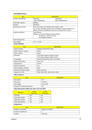 Page 35Chapter 127
Transfer rate (KB/sec) Sustained:
  Max 3.6Mbytes/sec Sustained:
Max 10.8Mbytes/sec
Data Buffer Capacity 2MBytes
Interface IDE/ATAPI
Applicable disc format DV D: DVD-Video, DVD-ROM, DVD-R (3.9GB, 4.7GB)
CD: CD-DA, CD-ROM, CD-RW, CD-R, CD-ROM XA, (except ADPCM) CD-I 
Ready, PhotoCD (muiltiSession) Video CD, Cd-Extra (CD+), CD-text
Loading mechanism Load: Manual Release: (a) Electrical Release (Release Button)
               (b) Release by ATAPI command 
               (c) Emergency Release...