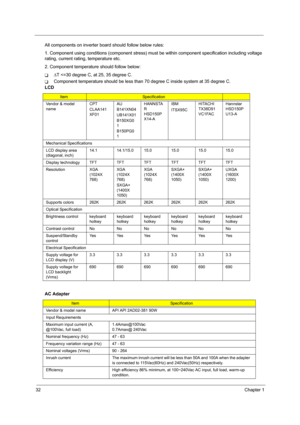 Page 4032Chapter 1
All components on inverter board should follow below rules:
1. Component using conditions (component stress) must be within compone nt specification including voltage 
rating, current rati ng, temperature etc.
2. Component temperature should follow below:
T∆ T 