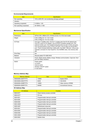 Page 4234Chapter 1
 
Non-operating 10% to 90% RH, non-condensing (storage package)
Vibration
Operating (unpacked) 5~500Hz: 1.0G
Non-operating (unpacked) 50~500Hz: 2.16G
Mechanical Specification
ItemSpecification
Dimensions 327mm (W) x 269mm (D) x 35.9mm (H) for 14.1/15.0 inch model
Weight 6.3lb (2.86kg) for 14.1 inch model 6.6lb (2.99kg) for 15.0 inch model 
I/O Ports One type II CardBus slots, One RJ-11 modem jack,One RJ-45 network jack,  One DC-in jack for AC adapter, One ECP/EPP-compliant parallel port, One...