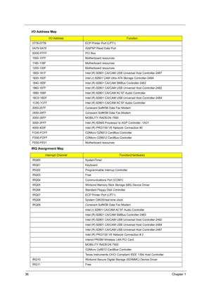 Page 4436Chapter 1
0778-077B ECP Printer Port (LPT1)
0A79-0A79 ISAPNP Read Data Port
0D00-FFFF PCI Bus
1000-107F Motherboard resources
1180-11BF Motherboard resources
1200-120F Motherboard resources
1800-181F Intel (R) 82801 CA/CAM USB Universal Host Controller-2487
1820-182F Intel (r) 82801 CAM Ultra ATA Storage Controller-248A
1840-185F Intel (R) 82801 CA/CAM SMBus Controller-2483
1860-187F Intel (R) 82801 CA/CAM USB Universal Host Controller-2482
1880-18BF Intel (R) 82801 CA/CAM AC’97 Audio Controller...