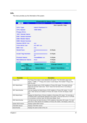 Page 49Chapter 241
Info.
This menu provides you the information of the system.
ParameterDescription
Floppy Drive The Floppy Drive status  is auto detected by the system. The information page would 
display “1.44MB, 3 
1/2 if floppy drive exists; it would disp lay “Not installed” if floppy drive 
does not exist.
IDE1 Model Name Shows the Model name of HDD inst alled on Primary IDE master. The system will auto 
detect the hard disk model name. “None” means  the hard disk drive is not existing or 
unknown type....