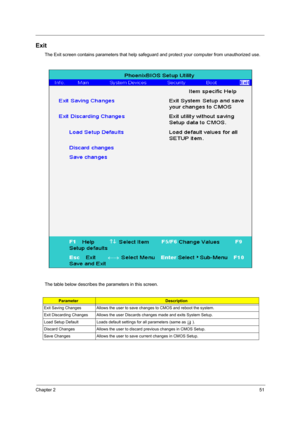 Page 59Chapter 251
Exit
The Exit screen contains parameters that help safeguard and protect your computer from unauthorized use.
The table below describes the parameters in this screen.
ParameterDescription
Exit Saving Changes Allows the user to save changes to CMOS and reboot the system.
Exit Discarding Changes Allows the user Disc ards changes made and exits System Setup.
Load Setup Default Loads default setti ngs for all parameters (same as t ).
Discard Changes Allows the user to disc ard previous changes in...