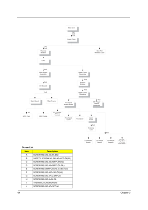 Page 7264Chapter 3
  
Screw List
ItemDescription
A SCREW M2.5X0.45+4A-BNI
B SAFETY SCREW M2.5X0.45+6FP-ZK(NL)
C SCREW M2.5X0.45+10FP-ZK(NL)
D SCREW M2.5X0.45+16FP-ZK (NL)
E SCREW M2.0X4FP-ZK(H3.5-3.8XT0.6)
F SCREW M2.5X0.45P+3K-ZK(NL)
G SCREW M2.0X0.4P+2.3FP-ZK
H SCREW M3.0X0.8+3K-NL
I THERMAL SCREW (Front)
J SCREW M2.0X0.4P+3FP-NI
Main Unit
Bx1
Dx9
Cx5
Lower Case
Mini PCI
Wireless CardThermal
Module
Ix2
Ox2
CPU
Main Board
AssemblyUpper Case
Assembly Ax2
Bx4
I/O Bracket
Main FrameMain Board
Ax2
MDC CableMDC...