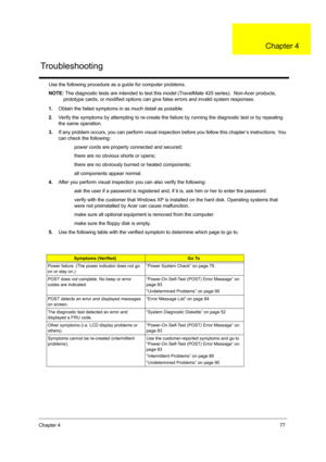 Page 85Chapter 477
Use the following procedure as a guide for computer problems.
NOTE: The diagnostic tests are intended to test this model (TravelMate 420 series).  Non-Acer products, 
prototype cards, or modified options can give false errors and invalid system responses.
1.Obtain the failed symptoms in as much detail as possible.
2.Verify the symptoms by attempting to re-create the failure by running the diagnostic test or by repeating 
the same operation.
3.If any problem occurs, you can perform visual...