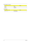 Page 10698Chapter 5
SW1 Settings (Lid switch)
SW2 Settings 
Setting
Function 1 NONE 
Function 2 STAND BY
Function 3 HIBERNATE
SW2Setting
POWER BUTTON ON:SYSTEM ON
OFF: SYSTEM OFF
SG_TM420_Ch5.fm  Page 98  Thursday, September 26, 2002  9:45 AM 