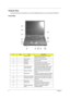 Page 146Chapter 1
Outlook View
A general introduction of ports allow you to connect peripheral devices, as you would with a desktop PC. 
Front View
#IconItemDescription
1 Display screen Also called  LCD (liquid-crystal display), 
displays computer output.
2 Power Button Turns on the computer power.
3 Speakers Outputs sound.
4 Keyboard Inputs data into your computer
5 Touchpad Touch-sensitive  pointing device which 
functions like a computer mouse.
6 Click buttons (left,  center and right)The left and right...