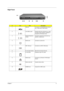 Page 17Chapter 19
Right Panel
 
#IconItemDescription
1 USB port Connects to Universal Serial Bus devices  (e.g., USB mouse, USB camera).
2 Line-in/Mic-in jack Accepts audi o line-in devices (e.g., audio 
CD player, stereo walkman). Selection is 
through the OS Windows mixer.
3 Speaker/Headphone- out jackConnects to audio line-out devices (e.g., 
speakers, headphones)
4 Modem jack Connects to a phone line
5 IEEE 1394 port Connects to an IEEE 1394 device.
6 PC card eject buttons Eject the PC Card from the slot.
7...