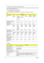 Page 4032Chapter 1
All components on inverter board should follow below rules:
1. Component using conditions (component stress) must be within compone nt specification including voltage 
rating, current rati ng, temperature etc.
2. Component temperature should follow below:
T∆ T 