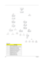 Page 7264Chapter 3
  
Screw List
ItemDescription
A SCREW M2.5X0.45+4A-BNI
B SAFETY SCREW M2.5X0.45+6FP-ZK(NL)
C SCREW M2.5X0.45+10FP-ZK(NL)
D SCREW M2.5X0.45+16FP-ZK (NL)
E SCREW M2.0X4FP-ZK(H3.5-3.8XT0.6)
F SCREW M2.5X0.45P+3K-ZK(NL)
G SCREW M2.0X0.4P+2.3FP-ZK
H SCREW M3.0X0.8+3K-NL
I THERMAL SCREW (Front)
J SCREW M2.0X0.4P+3FP-NI
Main Unit
Bx1
Dx9
Cx5
Lower Case
Mini PCI
Wireless CardThermal
Module
Ix2
Ox2
CPU
Main Board
AssemblyUpper Case
Assembly Ax2
Bx4
I/O Bracket
Main FrameMain Board
Ax2
MDC CableMDC...