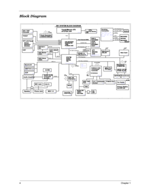 Page 114Chapter 1
Block Diagram
5
5
4
4
3
3
2
2
1
1
DD
CC
BB
AA
CRT
Azalia
Super I/O
SMSC
SIO1000
PCI Bus interfaceODD Slave
CN24
TI PCI7412
P25P42
P30,P31
FSB
PCI-Express 16X Lan
MDC 1.5 TFT LCD Panel
P5,P40
Thermal Sensor
U64
XTAL
32.768K
PCMCIA+1394
+Cardreader
Controller
TVOUT
P5
P31 P25
P29
Speaker
P12,P13
P32
PATA
MiniCard /
WLAN
XTAL
14.318MHZ
FIR
CIR
IEEE 1394
Port
652 BGA
U49
XTAL
32.768KHZ
P35
Audio Amplifier
P40
PCI-Express
533/667 Mhz
X4 DMI interface
Fan Header
P35
Docking
Connector
USB Port x 4...