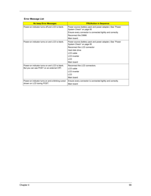 Page 106Chapter 499
Error Message List
No beep Error MessagesFRU/Action in Sequence
Power-on indicator turns off and LCD is blank. Power source (battery pack and power adapter.) See “Power 
System Check” on page 95
Ensure every connector is connected tightly and correctly.
Reconnect the DIMM.
Main board.
Power-on indicator turns on and LCD is blank. Power source (battery pack and power adapter.) See “Power 
System Check” on page 95
Reconnect the LCD connector
Hard disk drive
LCD cable
LCD inverter
LCD
Main...