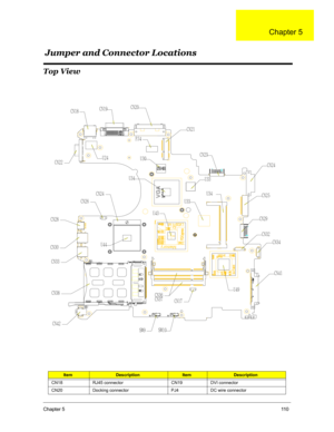 Page 117Chapter 511 0
Top View
ItemDescriptionItemDescription
CN18 RJ45 connector CN19 DVI connector
CN20 Docking connector PJ4 DC wire connector
DO29DO2:DO31
QK5
DO32
DO34
DO35
DO36
DO3:
V45
DO43
DO45
DO52
DO47
DO48
DO28
DO53
DO44
DO41
DO39
DO35
DO37
DO33
V55
V45
V41
V44
V44
V54
V5:
TX:TX21
DO49
V35
Jumper and Connector Locations
Chapter 5 