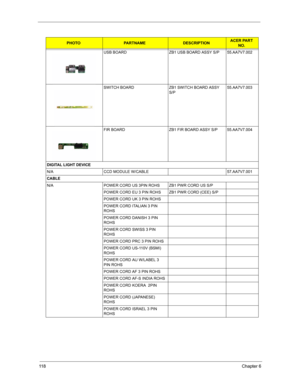 Page 12511 8Chapter 6
USB BOARD ZB1 USB BOARD ASSY S/P 55.AA7V7.002
SWITCH BOARD ZB1 SWITCH BOARD ASSY 
S/P55.AA7V7.003
FIR BOARD ZB1 FIR BOARD ASSY S/P 55.AA7V7.004
DIGITAL LIGHT DEVICE
N/A CCD MODULE W/CABLE 57.AA7V7.001
CABLE
N/A POWER CORD US 3PIN ROHS ZB1 PWR CORD US S/P
POWER CORD EU 3 PIN ROHS ZB1 PWR CORD (CEE) S/P
POWER CORD UK 3 PIN ROHS
POWER CORD ITALIAN 3 PIN 
ROHS
POWER CORD DANISH 3 PIN 
ROHS
POWER CORD SWISS 3 PIN 
ROHS
POWER CORD PRC 3 PIN ROHS
POWER CORD US-110V (BSMI) 
ROHS
POWER CORD AU...