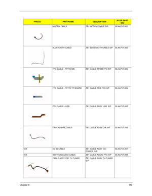 Page 126Chapter 611 9
MODEM CABLE ZB1 MODEM CABLE S/P 50.AA7V7.001
BLUETOOTH CABLE ZB1 BLUETOOTH CABLE S/P 50.AA7V7.002
FFC CABLE - TP TO MB ZB1 CABLE TP/MB FFC S/P 50.AA7V7.003
FFC CABLE - TP TO TP BOARD ZB1 CABLE TP/B FFC S/P 50.AA7V7.004
PFC CABLE - USB ZB1 CABLE ASSY USB  S/P 50.AA7V7.005
FIR/CIR WIRE CABLE ZB1 CABLE ASSY CIR S/P 50.AA7V7.006
N/A DC IN CABLE ZB1 CABLE ASSY  DC 
POWER  S/P50.AA7V7.007
N/A SWITHCH/AUDIO CABLE ZB1 CABLE AUDIO FFC S/P 50.AA7V7.008
CABLE ASSY ZB1 TV-TUNER ZB1 CABLE ASSY TV-TUNER...