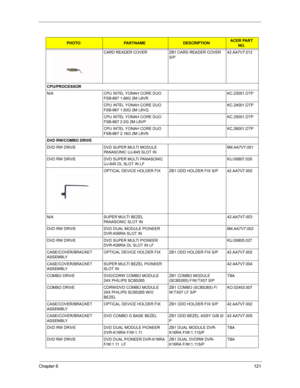 Page 128Chapter 6121
CARD READER COVER ZB1 CARD READER COVER 
S/P42.AA7V7.012
CPU/PROCESSOR
N/A CPU INTEL YONAH CORE DUO 
FSB-667 1.66G 2M L8VRKC.23001.DTP
CPU INTEL YONAH CORE DUO 
FSB-667 1.83G 2M L8VQKC.24001.DTP
CPU INTEL YONAH CORE DUO 
FSB-667 2.0G 2M L8VPKC.25001.DTP
CPU INTEL YONAH CORE DUO 
FSB-667 2.16G 2M L8VN KC.26001.DTP
DVD RW/COMBO DRIVE
DVD RW DRIVE DVD SUPER MULTI MODULE 
PANASONIC UJ-845 SLOT IN6M.AA7V7.001
DVD RW DRIVE DVD SUPER MULTI PANASONIC 
UJ-845 DL SLOT IN LFKU.00807.029
OPTICAL DEVICE...