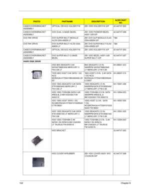 Page 129122Chapter 6
CASE/COVER/BRACKET 
ASSEMBLY OPTICAL DEVICE HOLDER FIX ZB1 ODD HOLDER FIX S/P 42.AA7V7.002
CASE/COVER/BRACKET 
ASSEMBLY DVD DUAL G BASE BEZEL ZB1 ODD PIONEER BEZEL 
ASSY G/B S/P42.AA7V7.006
DVD RW DRIVE DVD SUPER MULTI MODULE 
HLDS GSA-4082N LFZB1 DVD SUP MODULE DL4X 
GSA-4082N S/PTBA
DVD RW DRIVE DVD SUPER MULTI HLDS GSA-
4082N LFZB1 DVD SUPER MULTI DL4X 
GSA-4082N S/PTBA
CASE/COVER/BRACKET 
ASSEMBLY OPTICAL DEVICE HOLDER FIX ZB1 ODD HOLDER FIX S/P 42.AA7V7.002
CASE/COVER/BRACKET 
ASSEMBLY...