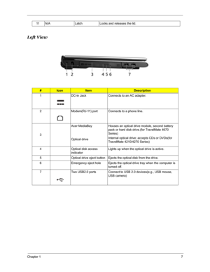 Page 14Chapter 17
Left View
11 N/A Latch Locks and releases the lid.
#IconItemDescription
1 DC-in Jack Connects to an AC adapter.
2 Modem(RJ-11) port Connects to a phone line.
3Acer MediaBay
Optical driveHouses an optical drive module, second battery 
pack or hard disk drive.(for TravelMate 4670 
Series)
Internal optical drive; accepts CDs or DVDs(for 
TravelMate 4210/4270 Series)
4 Optical disk access 
indicatorLights up when the optical drive is active.
5 Optical drive eject button Ejects the optical disk...