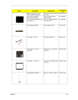 Page 132Chapter 6125
ASSY LCD MODULE 15.4 IN. 
WXGA GLARE W/ANTENNA ZB1 LCD ATI QDI(15.4 WXGA 
G) AS S/P6M.AA7V7.012
LCD 15.4 IN. WXGA QDI 
QD15TL07-02 GLARE LFZB1 LCD15.4QDI15TL02 
REV.04 (G) S/PLK.15409.009
LCD 15.4 IN. WXGA CMO N154I1-
L0C GLARE LFZB1 LCD 15.4(WXGA)N154I1-
LOC B/S LF S/PLK.1540D.006
LCD INVERTER BOARD ZB1 INV MODULE S/P 19.AA7V7.001
LCD CABLE - 15.4 IN.  ZB1 CABLE ASSY S/P 50.AA7V7.011
LCD COVER - 15.4 IN. W/
ANTENNA“ZB1 AS 15.4”” LCD COVER 
ASSY S/P”60.AA7V7.005
LCD BEZEL - 15.4 IN. UV “ZB1...