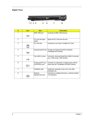 Page 158Chapter 1
Right View
#IconItemDescription
1 IEEE 1394 port Connects to IEEE 1394 devices.
2 PC Card slot eject 
buttonEjects the PC Card from the slot.
3 PC Card slot Connects to one Type II CardBus PC Card.
4 ExpressCard/34 slot Accepts one ExpressCard/34 module(for 
TravelMate 4670 Series)
5 Two USB 2.0 ports Connect to Universal Serial Bus (USB) 2.0 devices 
(e.g., USB mouse, USB camera).
6 S-video port/TV-out 
(NTSC/PAL) portConnects to a television or display device with S-
video input.(for...