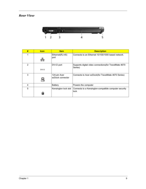 Page 16Chapter 19
Rear View
#IconItemDescription
1 Ethernet(RJ-45) 
portConnects to an Ethernet 10/100/1000 based network.
2 DVI-D port Supports digital video connections(for TravelMate 4670 
Series)
3124-pin Acer 
ezDock connectorConnects to Acer ezDock(for TravelMate 4670 Series)
4 Battery Powers the computer
5 Kensington lock slot Connects to a Kensington-compatible computer security 
lock.
# Icon Item Description
# Item Description
Note
# Icon Item Description
# Item Description
Note
# Icon Item...