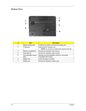 Page 1710Chapter 1
Bottom View
#ItemDescription
1 Battery release latch Unlatches the battery to remove the battery pack.
2 Cooling fan Helps keep the computer cool.
NOTE: Do not cover or obstruct the opening of the fan.
3 Memory compartment Houses the computers main memory
4 Hard disk bay Houses the computer’s main memory
5 Acer MediaBay release 
latchReleases the Acer MediaBay module for removal(for 
TravelMate 4670 Series)
6 Battery lock Locks the battery in position.
7 Battery bay Houses the computer’s...